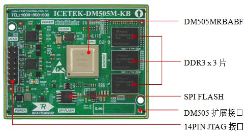 ICETEK-DM505M-KB：适用于视觉分析的核心板(图2)