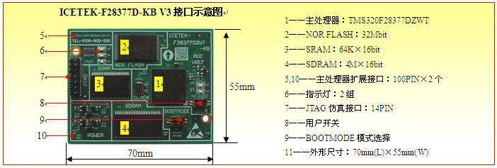 ICETEK-F28377D-KB V3：F28377双核Delfino微控制器核心板(图1)